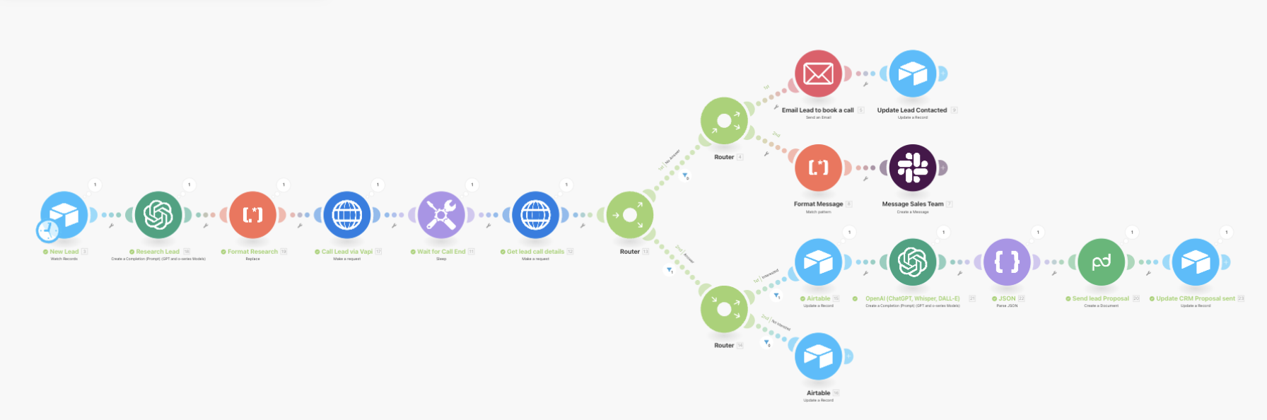 25+ AI Workflows Shipped