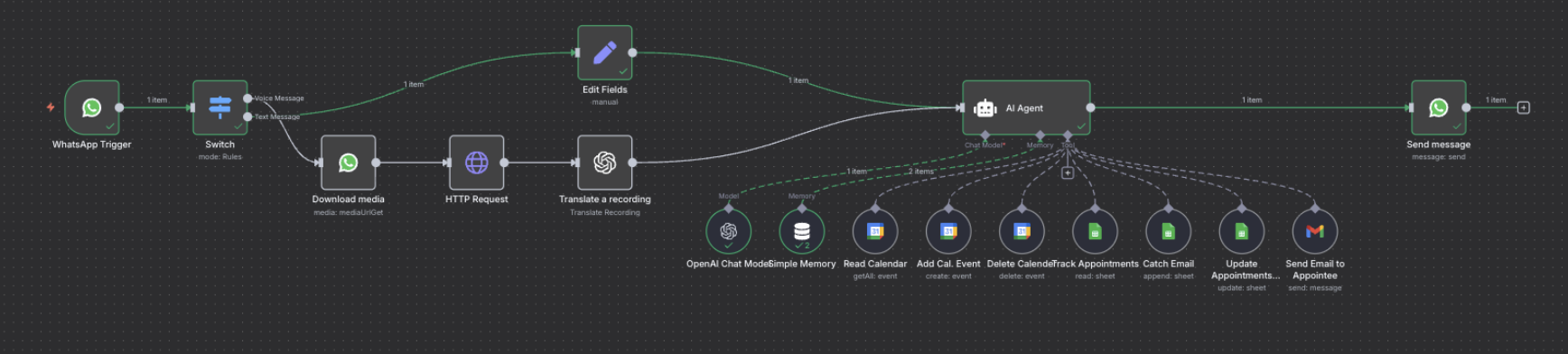 E-commerce Voice Agents: 41% Cart Recovery